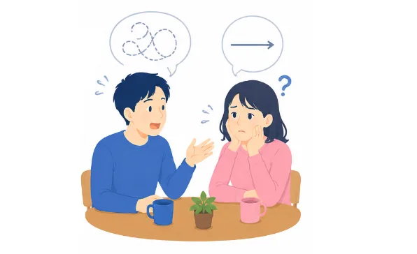 発言のタイミングが分からない、話しすぎる、話が脱線するのイメージ