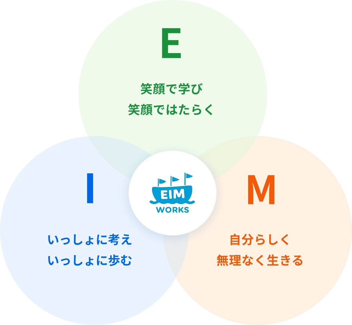 笑顔で学び働く人たちのイラスト